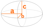 us calculator Ellipsoid Volume Calculator